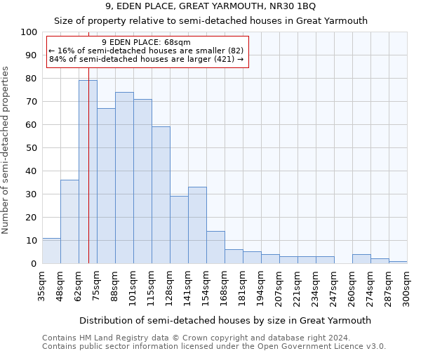 9, EDEN PLACE, GREAT YARMOUTH, NR30 1BQ: Size of property relative to detached houses in Great Yarmouth