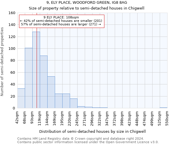 9, ELY PLACE, WOODFORD GREEN, IG8 8AG: Size of property relative to detached houses in Chigwell