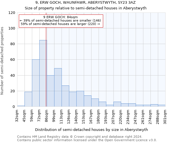 9, ERW GOCH, WAUNFAWR, ABERYSTWYTH, SY23 3AZ: Size of property relative to detached houses in Aberystwyth