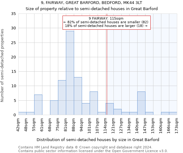 9, FAIRWAY, GREAT BARFORD, BEDFORD, MK44 3LT: Size of property relative to detached houses in Great Barford