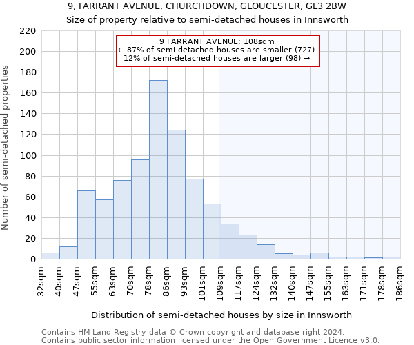 9, FARRANT AVENUE, CHURCHDOWN, GLOUCESTER, GL3 2BW: Size of property relative to detached houses in Innsworth