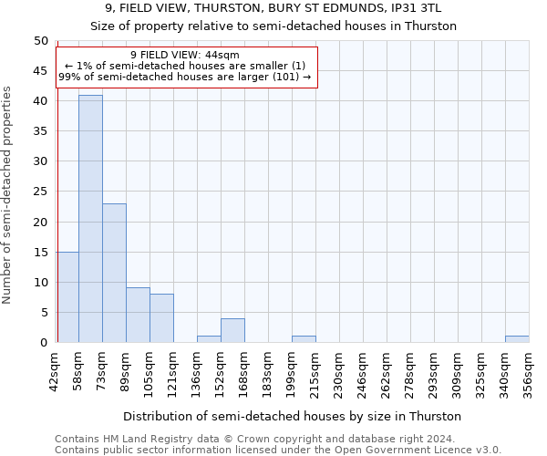 9, FIELD VIEW, THURSTON, BURY ST EDMUNDS, IP31 3TL: Size of property relative to detached houses in Thurston