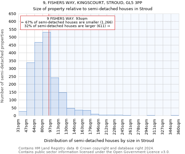 9, FISHERS WAY, KINGSCOURT, STROUD, GL5 3PP: Size of property relative to detached houses in Stroud