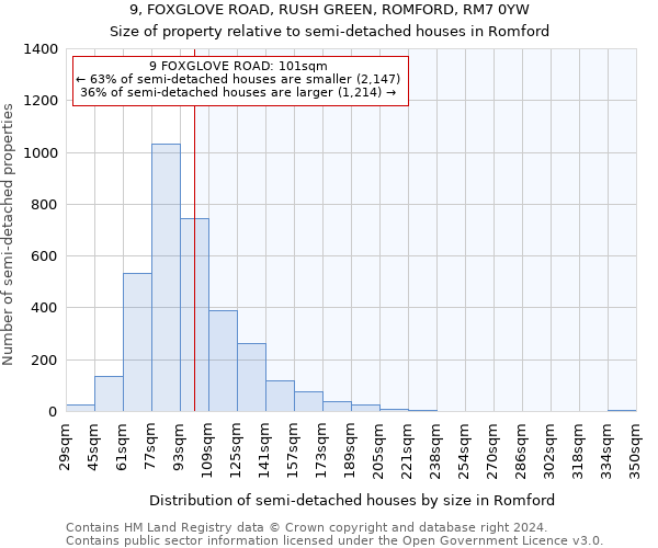 9, FOXGLOVE ROAD, RUSH GREEN, ROMFORD, RM7 0YW: Size of property relative to detached houses in Romford