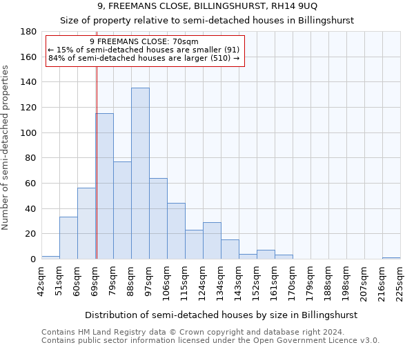 9, FREEMANS CLOSE, BILLINGSHURST, RH14 9UQ: Size of property relative to detached houses in Billingshurst