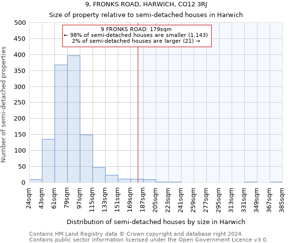 9, FRONKS ROAD, HARWICH, CO12 3RJ: Size of property relative to detached houses in Harwich