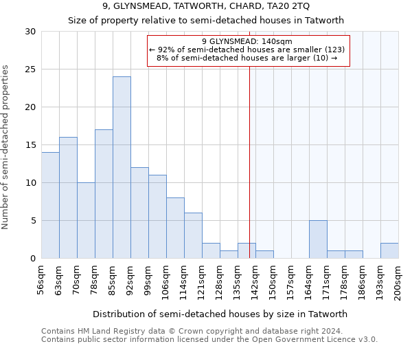 9, GLYNSMEAD, TATWORTH, CHARD, TA20 2TQ: Size of property relative to detached houses in Tatworth