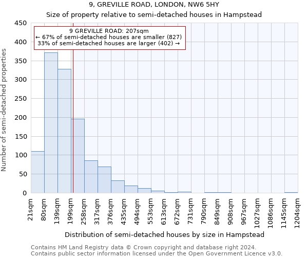 9, GREVILLE ROAD, LONDON, NW6 5HY: Size of property relative to detached houses in Hampstead