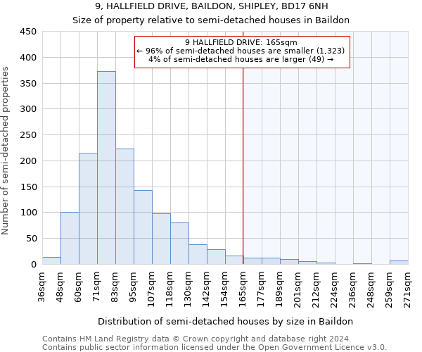 9, HALLFIELD DRIVE, BAILDON, SHIPLEY, BD17 6NH: Size of property relative to detached houses in Baildon