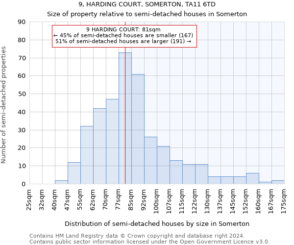 9, HARDING COURT, SOMERTON, TA11 6TD: Size of property relative to detached houses in Somerton