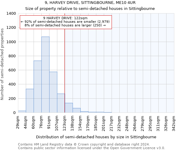 9, HARVEY DRIVE, SITTINGBOURNE, ME10 4UR: Size of property relative to detached houses in Sittingbourne