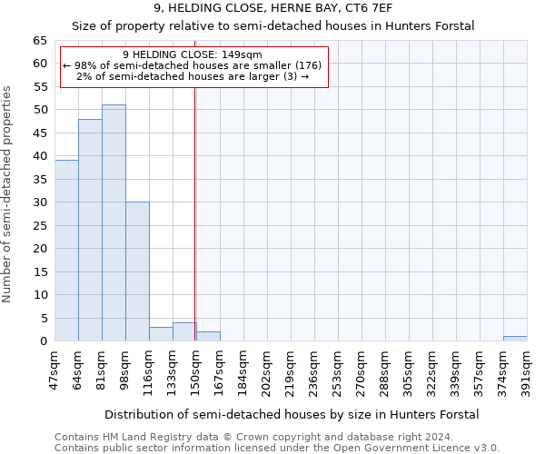 9, HELDING CLOSE, HERNE BAY, CT6 7EF: Size of property relative to detached houses in Hunters Forstal