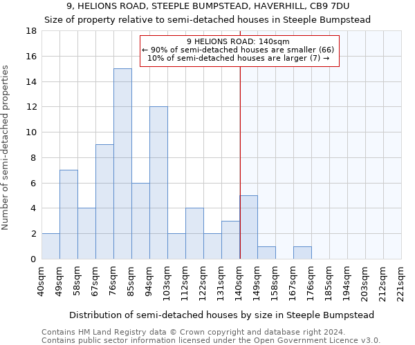 9, HELIONS ROAD, STEEPLE BUMPSTEAD, HAVERHILL, CB9 7DU: Size of property relative to detached houses in Steeple Bumpstead