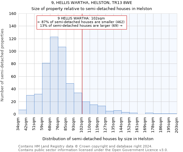 9, HELLIS WARTHA, HELSTON, TR13 8WE: Size of property relative to detached houses in Helston