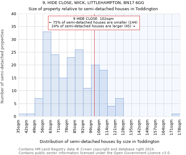 9, HIDE CLOSE, WICK, LITTLEHAMPTON, BN17 6GG: Size of property relative to detached houses in Toddington