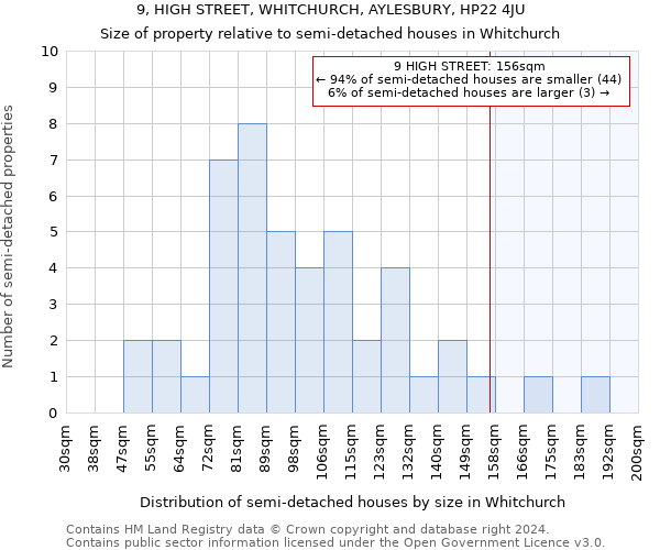 9, HIGH STREET, WHITCHURCH, AYLESBURY, HP22 4JU: Size of property relative to detached houses in Whitchurch