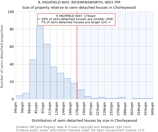 9, HIGHFIELD WAY, RICKMANSWORTH, WD3 7PP: Size of property relative to detached houses in Chorleywood