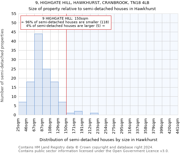 9, HIGHGATE HILL, HAWKHURST, CRANBROOK, TN18 4LB: Size of property relative to detached houses in Hawkhurst