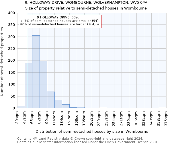 9, HOLLOWAY DRIVE, WOMBOURNE, WOLVERHAMPTON, WV5 0PA: Size of property relative to detached houses in Wombourne