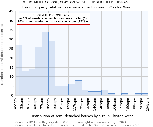 9, HOLMFIELD CLOSE, CLAYTON WEST, HUDDERSFIELD, HD8 9NF: Size of property relative to detached houses in Clayton West