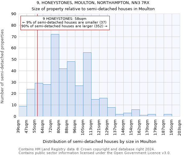 9, HONEYSTONES, MOULTON, NORTHAMPTON, NN3 7RX: Size of property relative to detached houses in Moulton
