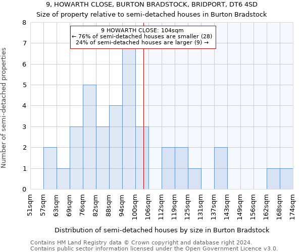 9, HOWARTH CLOSE, BURTON BRADSTOCK, BRIDPORT, DT6 4SD: Size of property relative to detached houses in Burton Bradstock