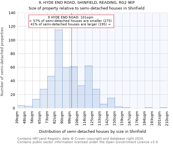 9, HYDE END ROAD, SHINFIELD, READING, RG2 9EP: Size of property relative to detached houses in Shinfield