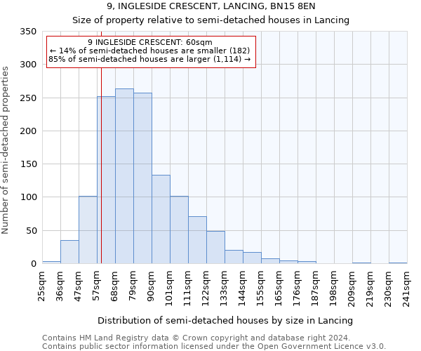 9, INGLESIDE CRESCENT, LANCING, BN15 8EN: Size of property relative to detached houses in Lancing