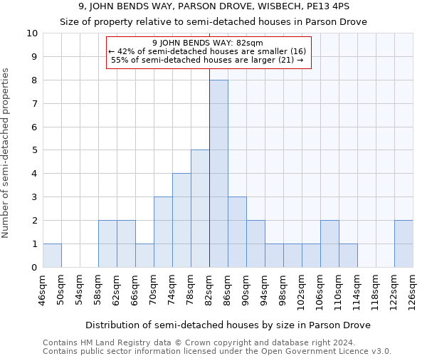 9, JOHN BENDS WAY, PARSON DROVE, WISBECH, PE13 4PS: Size of property relative to detached houses in Parson Drove