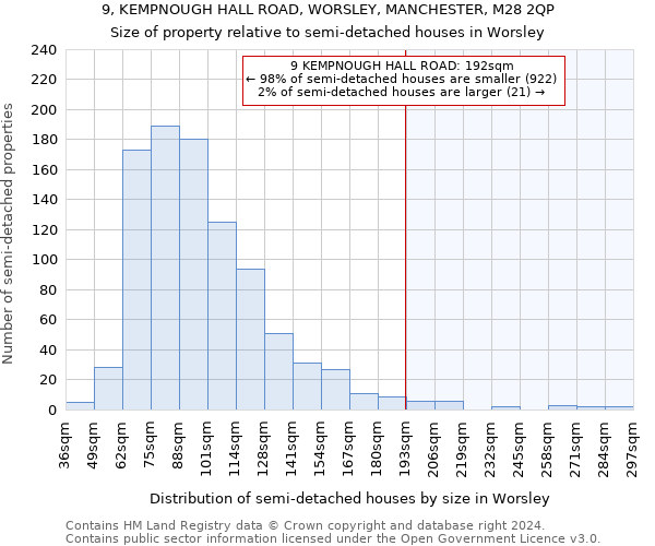 9, KEMPNOUGH HALL ROAD, WORSLEY, MANCHESTER, M28 2QP: Size of property relative to detached houses in Worsley