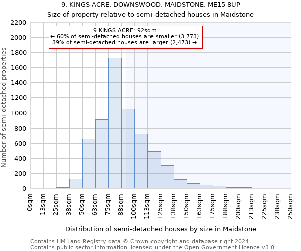 9, KINGS ACRE, DOWNSWOOD, MAIDSTONE, ME15 8UP: Size of property relative to detached houses in Maidstone