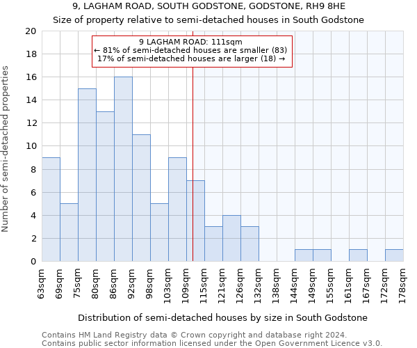 9, LAGHAM ROAD, SOUTH GODSTONE, GODSTONE, RH9 8HE: Size of property relative to detached houses in South Godstone