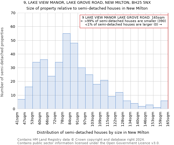 9, LAKE VIEW MANOR, LAKE GROVE ROAD, NEW MILTON, BH25 5NX: Size of property relative to detached houses in New Milton