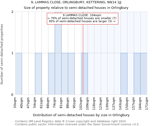 9, LAMMAS CLOSE, ORLINGBURY, KETTERING, NN14 1JJ: Size of property relative to detached houses in Orlingbury