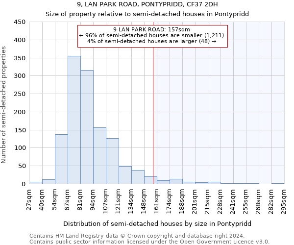 9, LAN PARK ROAD, PONTYPRIDD, CF37 2DH: Size of property relative to detached houses in Pontypridd