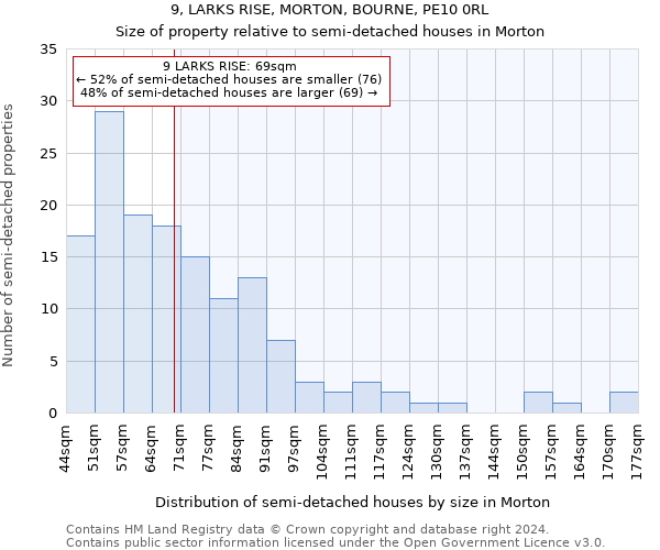 9, LARKS RISE, MORTON, BOURNE, PE10 0RL: Size of property relative to detached houses in Morton