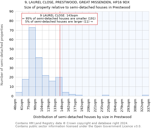 9, LAUREL CLOSE, PRESTWOOD, GREAT MISSENDEN, HP16 9DX: Size of property relative to detached houses in Prestwood