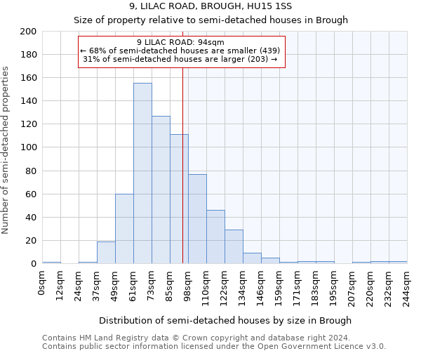 9, LILAC ROAD, BROUGH, HU15 1SS: Size of property relative to detached houses in Brough