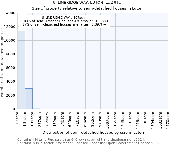 9, LINBRIDGE WAY, LUTON, LU2 9TU: Size of property relative to detached houses in Luton