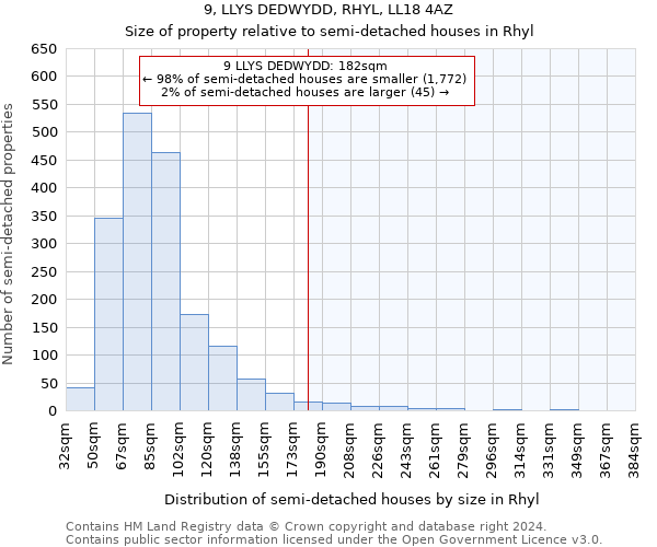 9, LLYS DEDWYDD, RHYL, LL18 4AZ: Size of property relative to detached houses in Rhyl