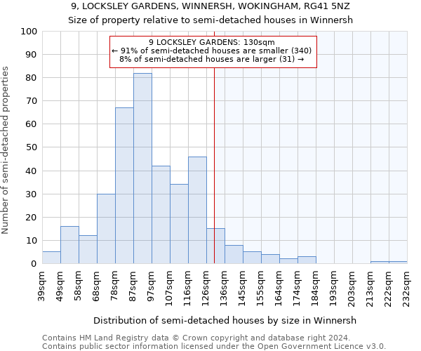 9, LOCKSLEY GARDENS, WINNERSH, WOKINGHAM, RG41 5NZ: Size of property relative to detached houses in Winnersh