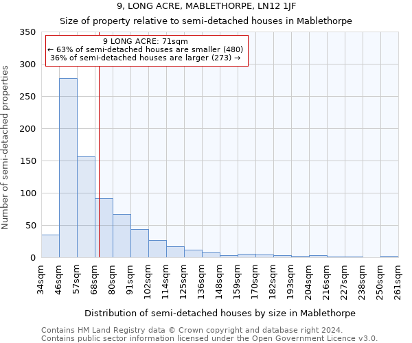 9, LONG ACRE, MABLETHORPE, LN12 1JF: Size of property relative to detached houses in Mablethorpe
