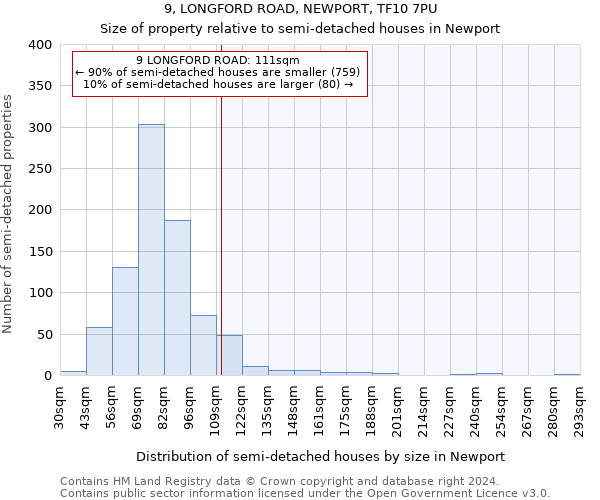 9, LONGFORD ROAD, NEWPORT, TF10 7PU: Size of property relative to detached houses in Newport