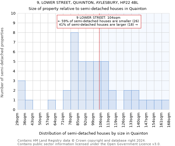 9, LOWER STREET, QUAINTON, AYLESBURY, HP22 4BL: Size of property relative to detached houses in Quainton