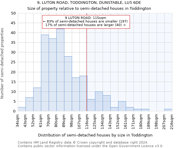 9, LUTON ROAD, TODDINGTON, DUNSTABLE, LU5 6DE: Size of property relative to detached houses in Toddington