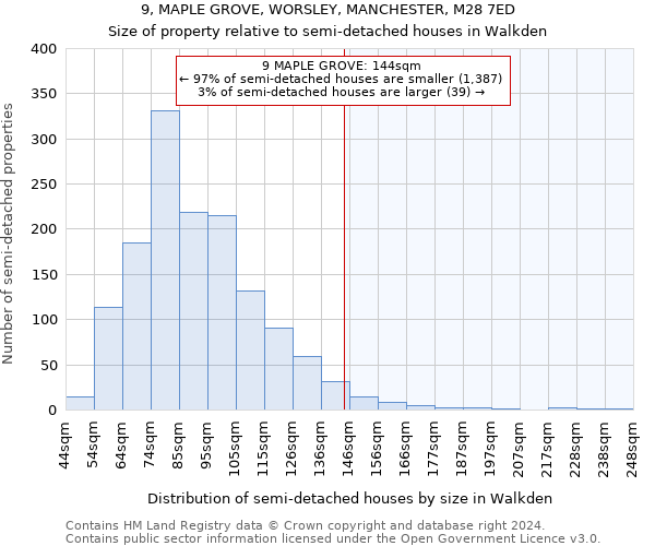 9, MAPLE GROVE, WORSLEY, MANCHESTER, M28 7ED: Size of property relative to detached houses in Walkden