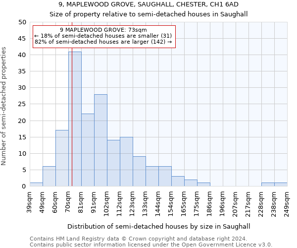 9, MAPLEWOOD GROVE, SAUGHALL, CHESTER, CH1 6AD: Size of property relative to detached houses in Saughall