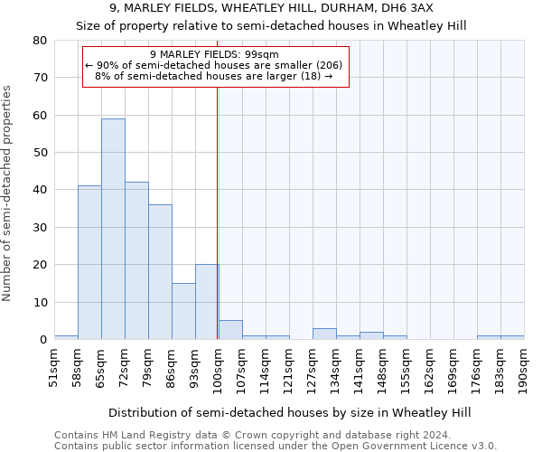 9, MARLEY FIELDS, WHEATLEY HILL, DURHAM, DH6 3AX: Size of property relative to detached houses in Wheatley Hill