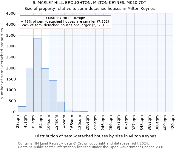 9, MARLEY HILL, BROUGHTON, MILTON KEYNES, MK10 7DT: Size of property relative to detached houses in Milton Keynes