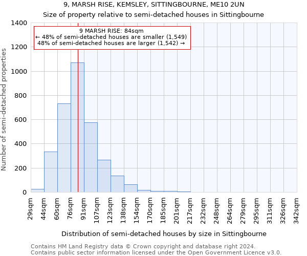 9, MARSH RISE, KEMSLEY, SITTINGBOURNE, ME10 2UN: Size of property relative to detached houses in Sittingbourne